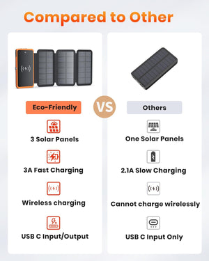 Solar Power Bank Wireless Charger 10000mAh Built in 3 Solar Panels Three Outputs 15W Fast Charging Solar Charger for iPhone 15/15 Plus/15 Pro/15 Pro Max, iPhone 14/13 Series, Samsung Galaxy